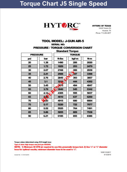 Torque Chart J5 Single Speed