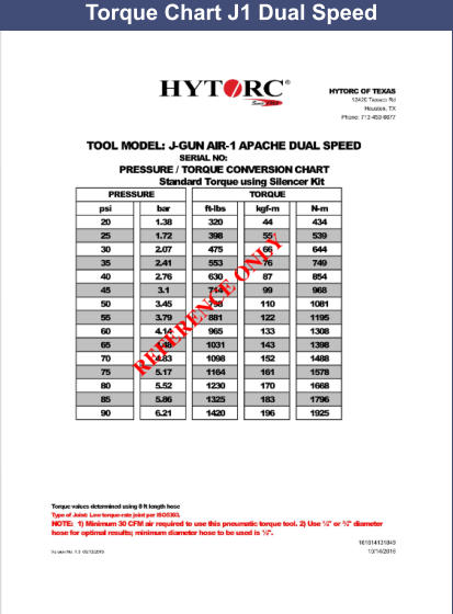 Torque Chart J1 Dual Speed