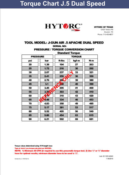 Torque Chart J.5 Dual Speed