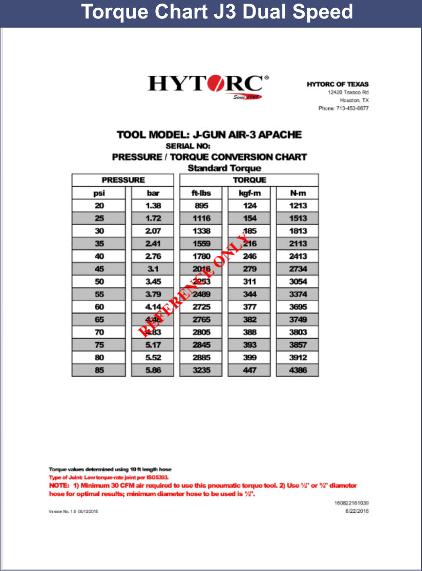 Hytorc Chart