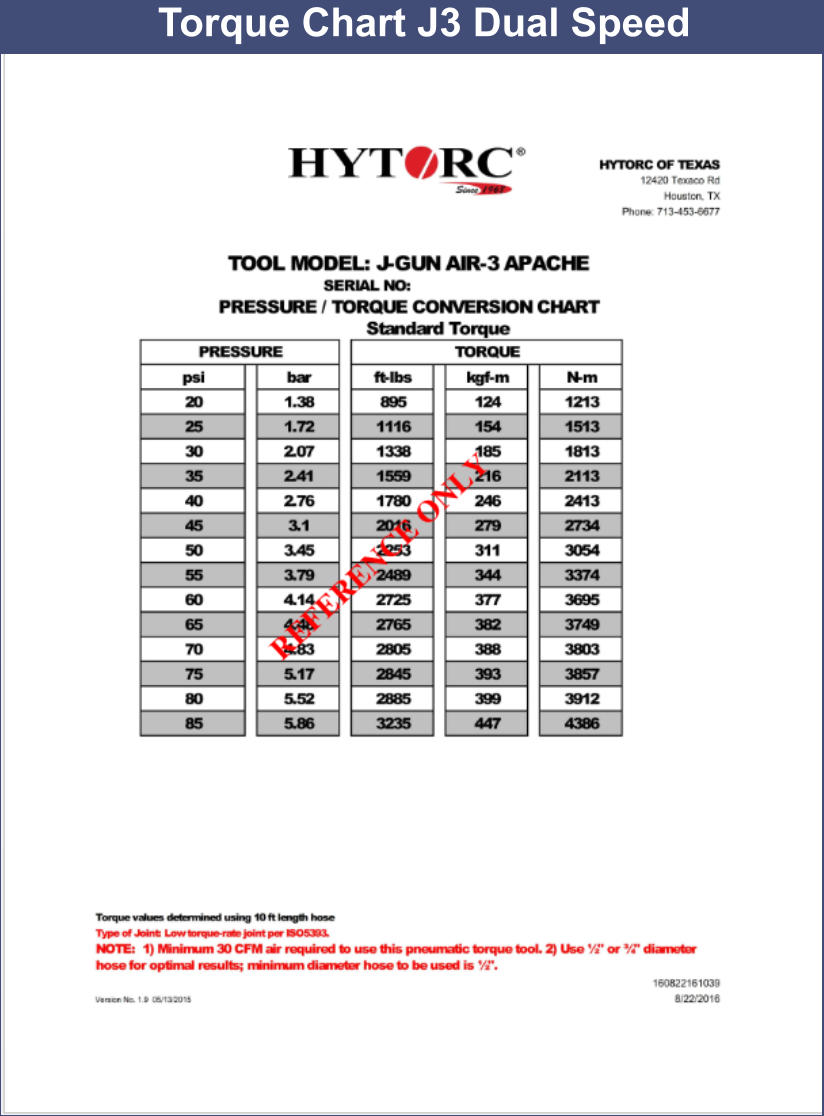 Hytorc Torque Chart