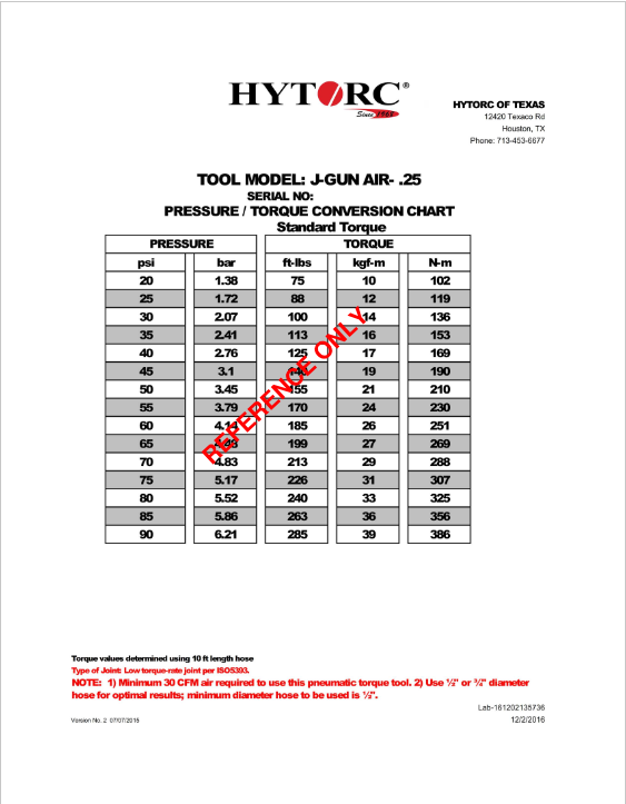 Hytorc Torque Chart