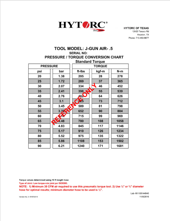 Hytorc Chart