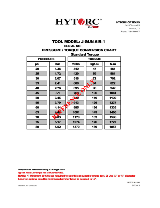 Hytorc Torque Chart